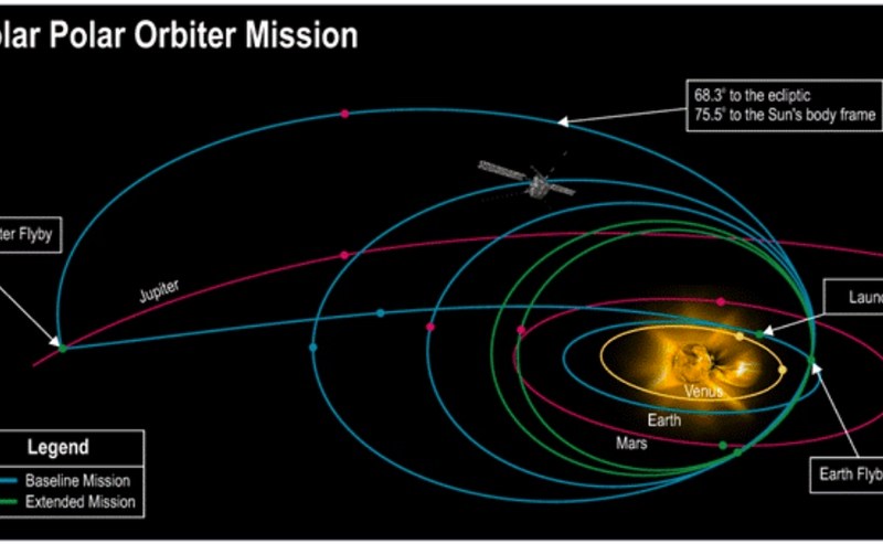 Solar Polar Orbiter